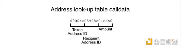 开发者可以怎样降低以太坊Layer2上的交易费用5