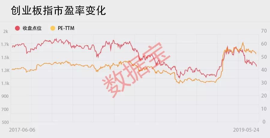 a股市盈率（a股市盈率是多少）6