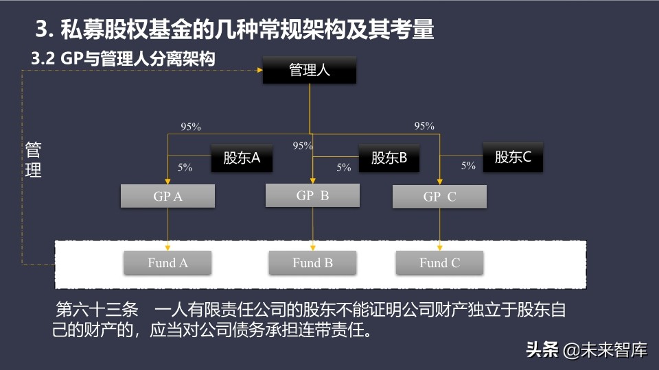 基金介绍ppt（基金介绍ppt结尾）49