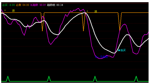 通达信短线选股公式2
