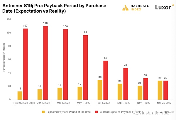 分析了矿机采购的时机对投资回报周期的影响1 分析了矿机采购的时机对投资回报周期的影响1