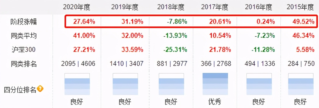 十大基金经理排名（十大基金经理排名最新）21