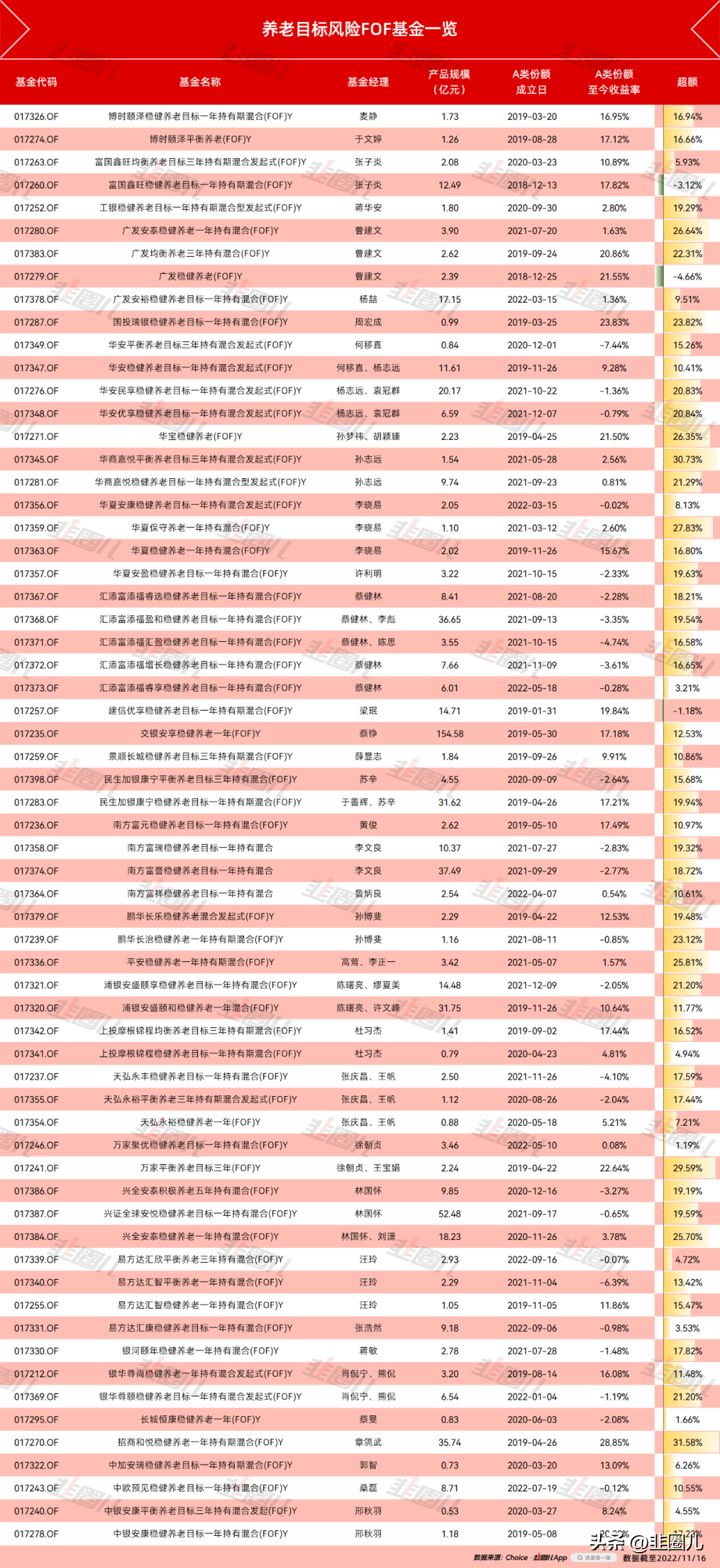 现在买什么基金比较赚钱（买什么基金最赚钱）