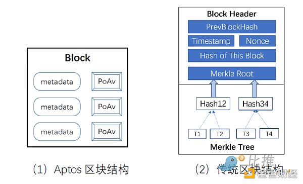 全球区块链产业全景与趋势::通胀、加息和下跌62 全球区块链产业全景与趋势::通胀、加息和下跌62