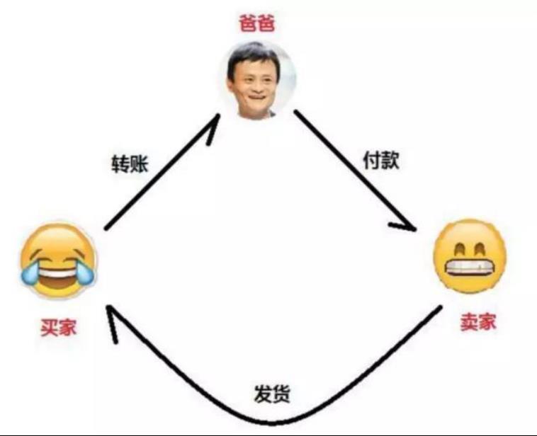 支付宝有区块链吗？