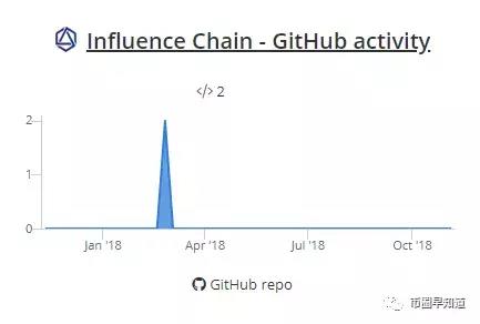 aion币(aion币怎么挖矿)7