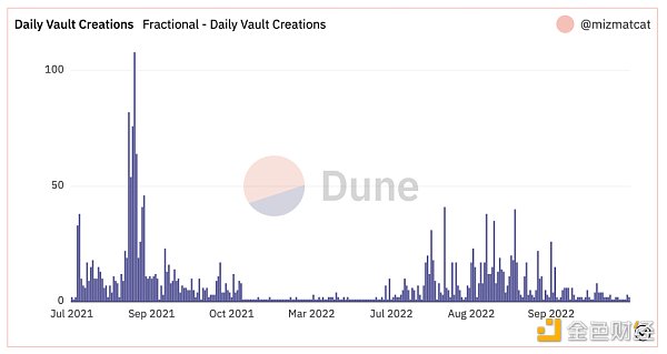 NFTFi 的核心机制和赛道分析11