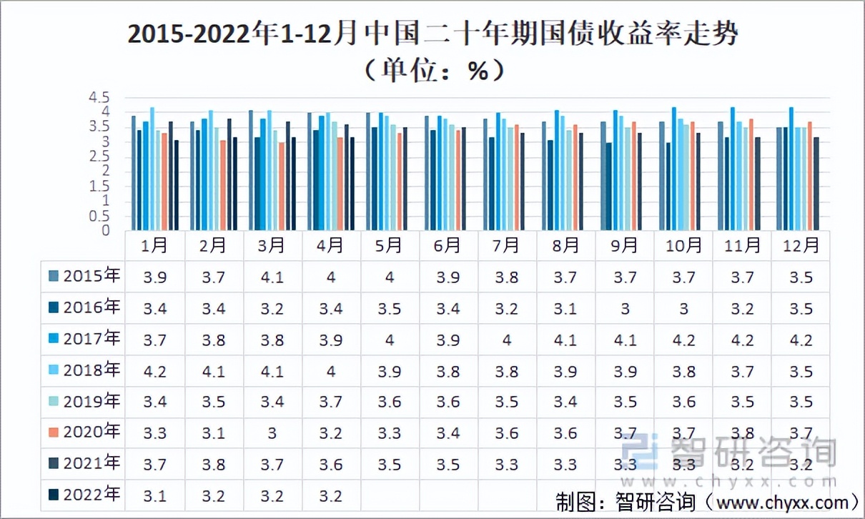 国债的收益(国债的收益大概是多少)7