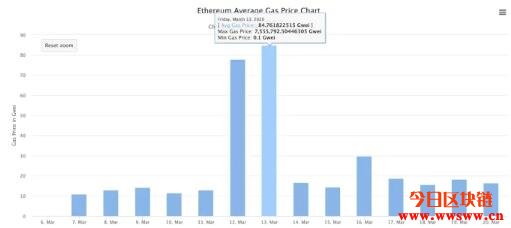 阿瓦隆矿机（阿瓦隆矿机算力不足什么问题）3