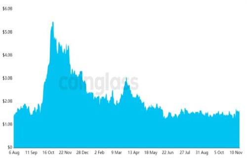 CME比特币期货以折扣价交易 但这是好事还是坏事?