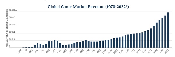 链游是什么(链游是未来发展趋势)