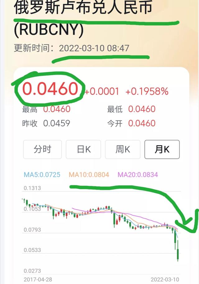 卢布为什么贬值那么快(卢布贬值是什么原因)