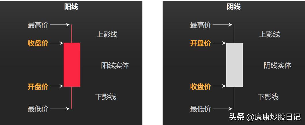 k线图入门(k线图入门基础知识)