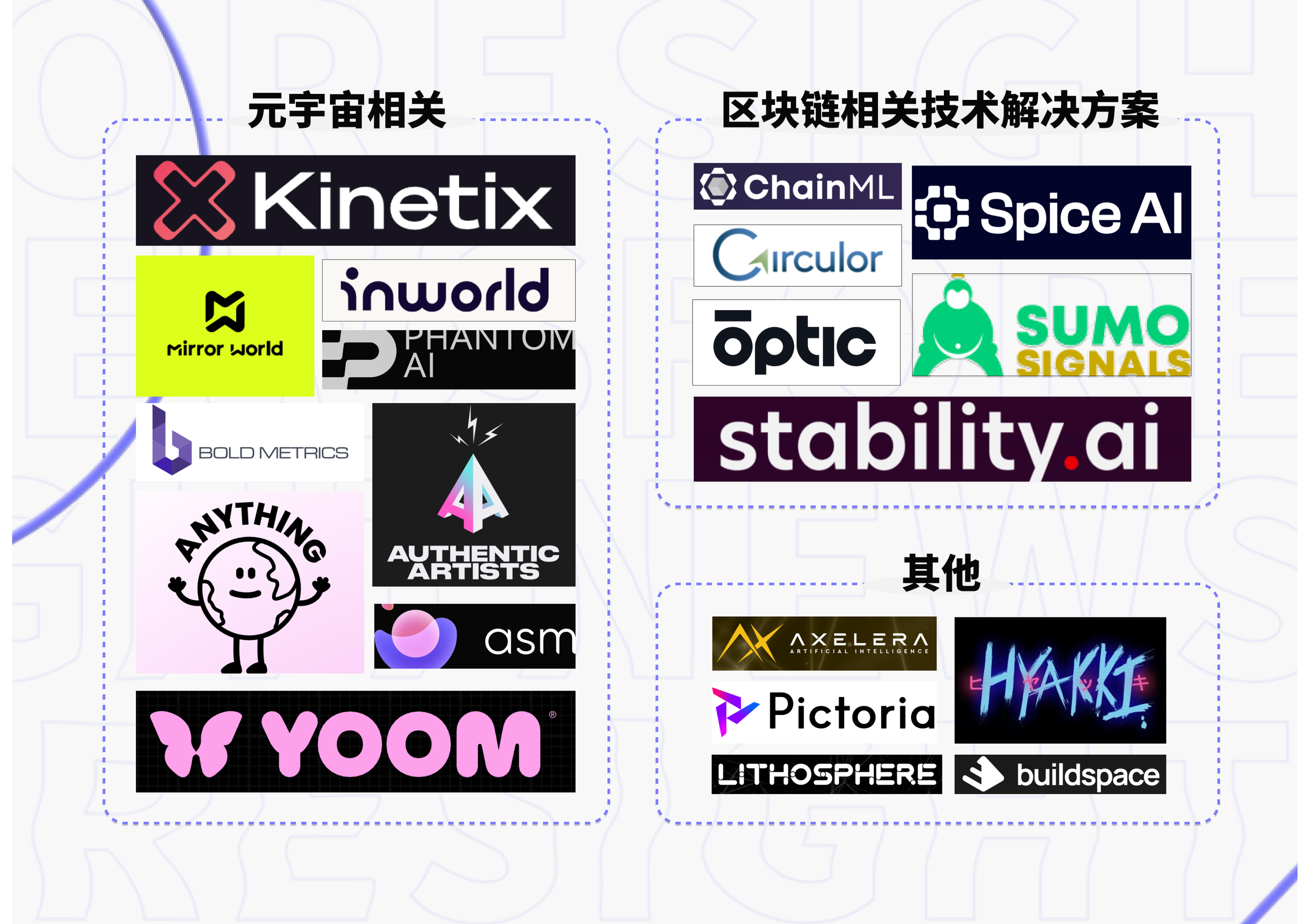 AI 热潮下,Web3 领域有哪些尚未被发现的宝藏?1 AI 热潮下,Web3 领域有哪些尚未被发现的宝藏?1