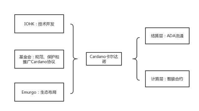 艾达币发行价格多少（艾达币发行价是多少）