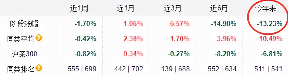2021年基金收益排行榜（2021基金收益排行榜前十名）5