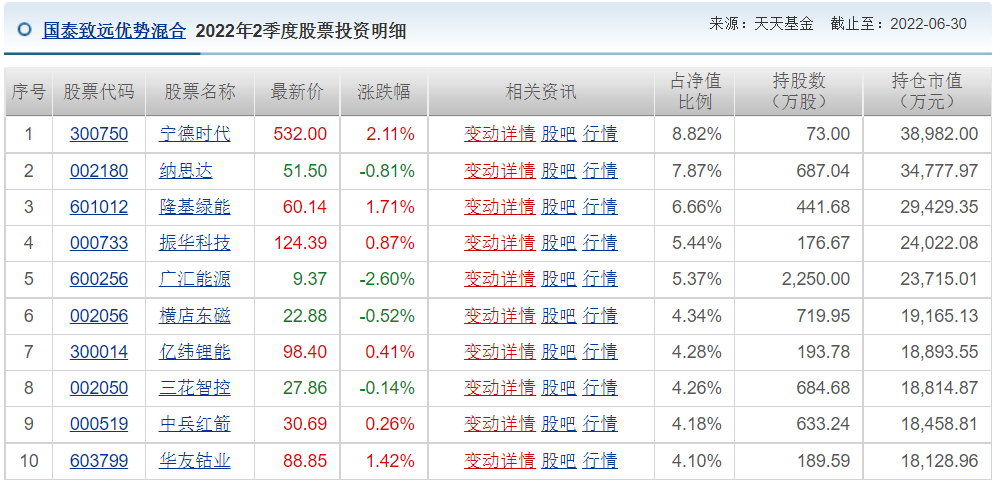 王睿基金经理档案(王睿智基金经理)