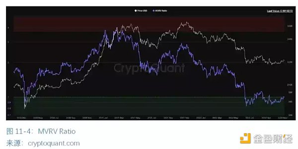 全球区块链产业全景与趋势（下篇）38