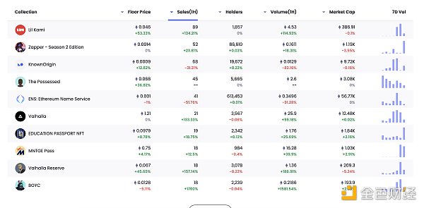 区块链日报 | Sui发布SUI代币分配细节9
