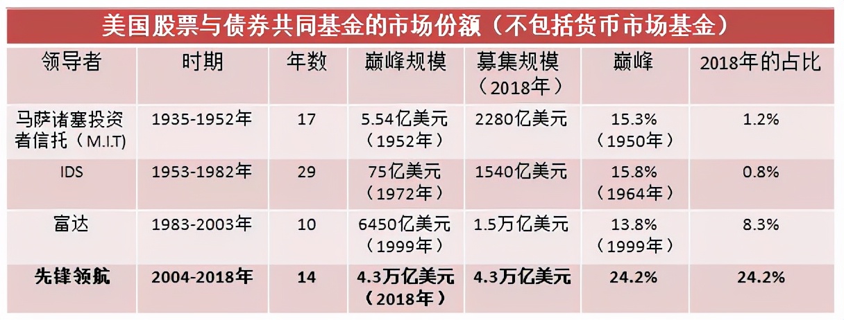 reits基金有哪些养老（reits基金好不好）2