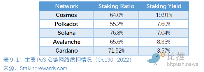 全球区块链产业全景与趋势:2022年机构业务的情况与加密市场整体情况45 全球区块链产业全景与趋势:2022年机构业务的情况与加密市场整体情况45