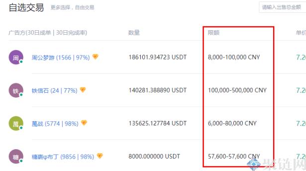 泰达币能转换成人民币吗?usdt换人民币教程插图4 泰达币能转换成人民币吗?usdt换人民币教程