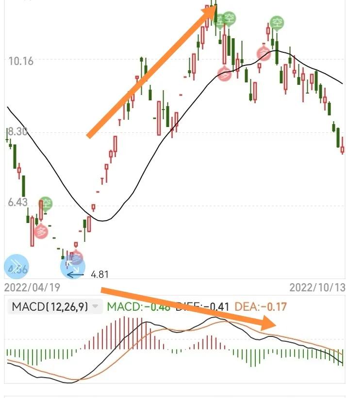 最简单的买股票的方法（买股票很简单）3