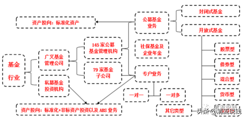 基金入门和实战指南（基金入门和实战指南哪个好）