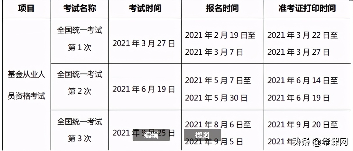 23年基金从业考试时间（21年基金从业考试报名时间）