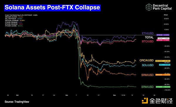2022：加密货币市场这一年的22张图表17