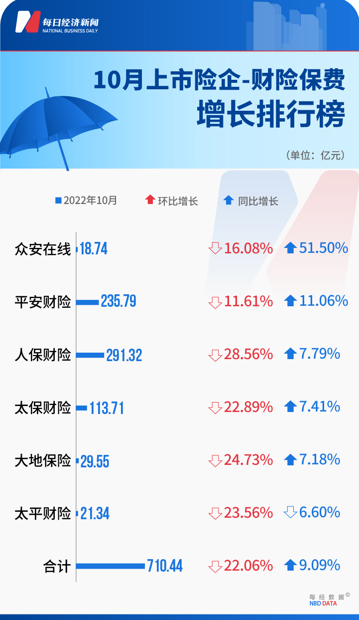 保险龙头股（保险业龙头股）