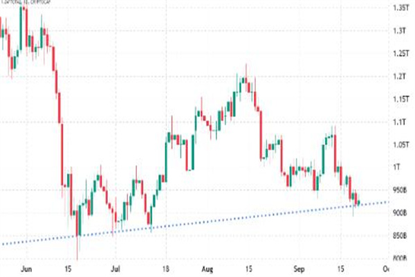 即使在合并和美联储加息之后 总加密货币显示出强劲势头1