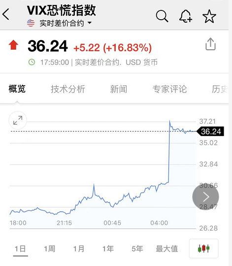 rts指数（RTC指数）9