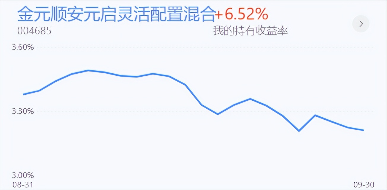 基金公司排名前50名（排前十名的基金公司）