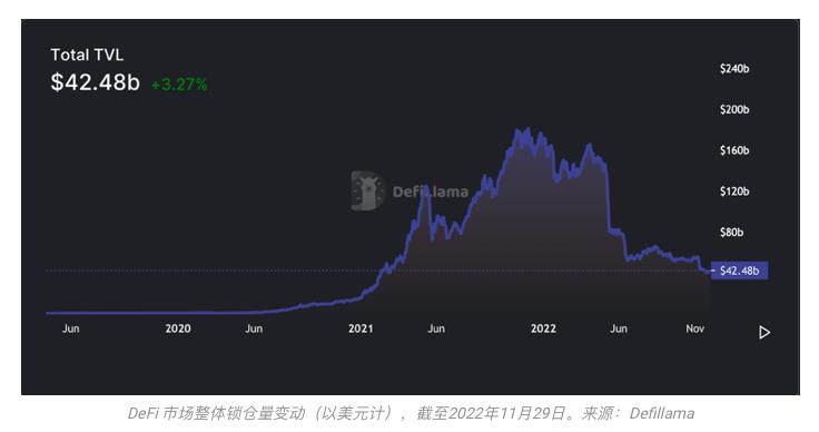 致11月的加密市场:灭绝、幸存与进化14 致11月的加密市场:灭绝、幸存与进化14