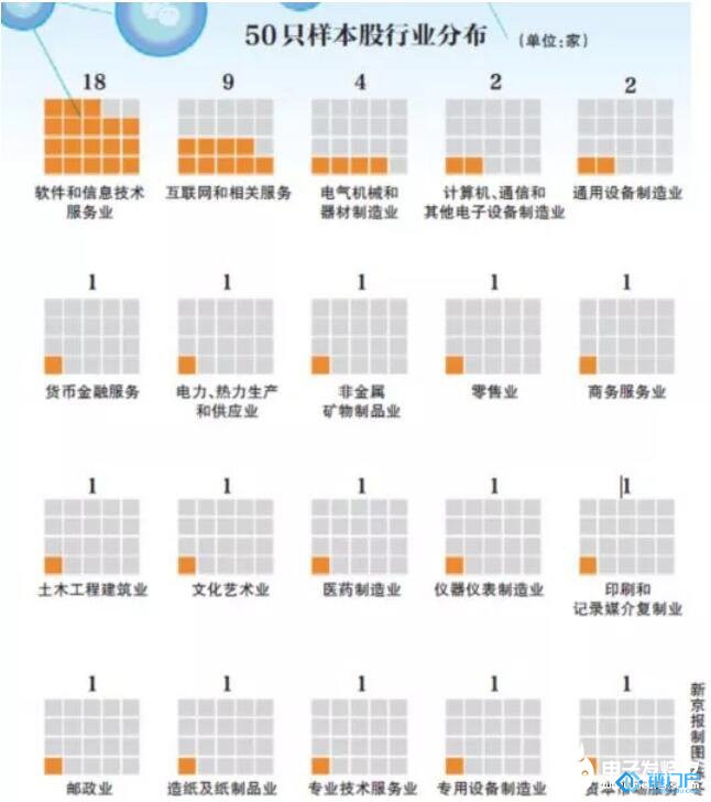 杨钢深成指区块链50成分股详尽介何一插图2 杨钢深成指区块链50成分股详尽介何一