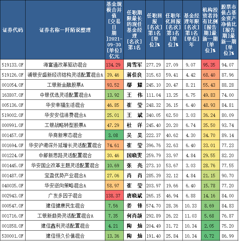 王斌天天基金网（基金经理人王斌）