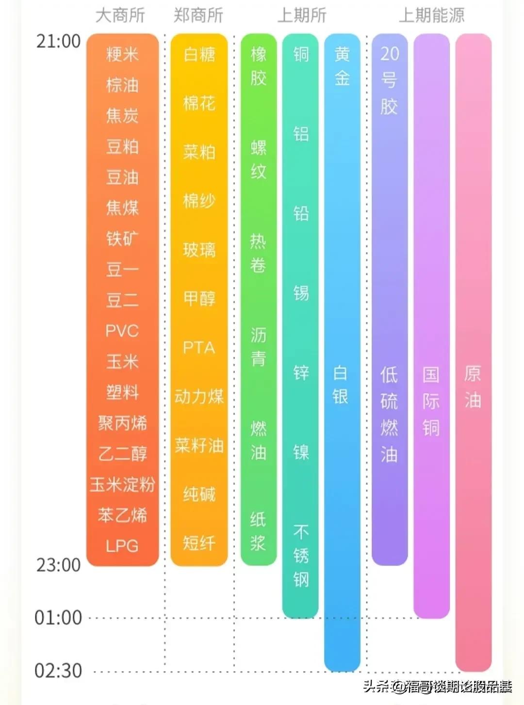 股市每天几点开盘和收盘(股市每天几点开盘几点结束)