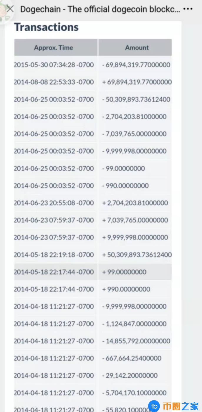 股票一万可以加多少倍杠杆