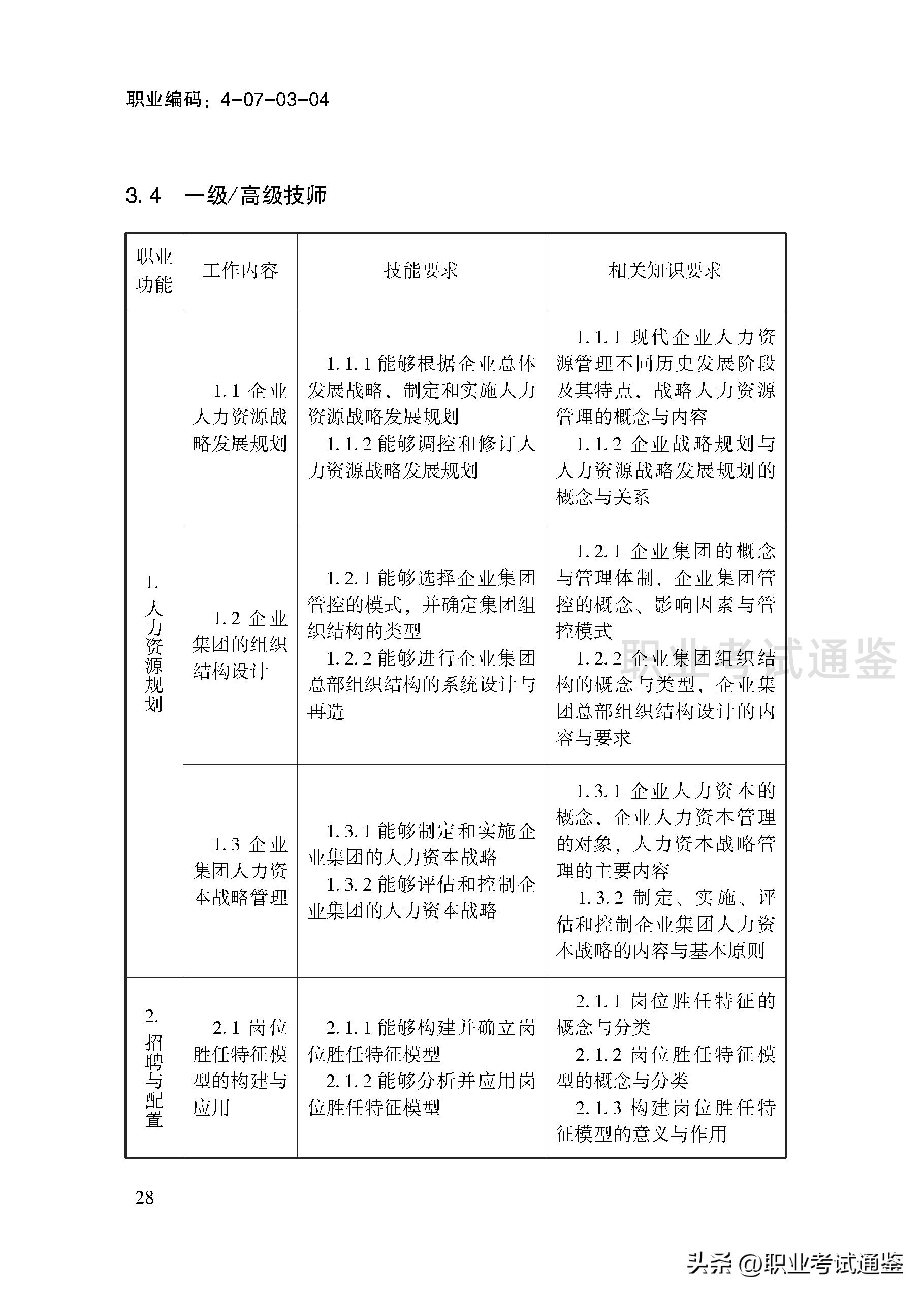 考四级人力资源管理师条件（人力资源管理师报考条件四级）30