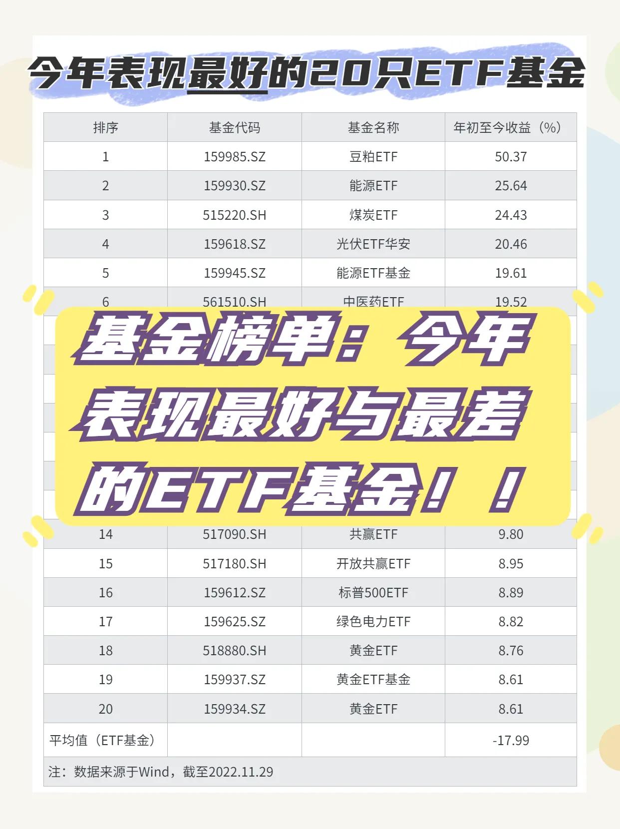 目前基金投哪个基金好（目前基金投哪个基金好一点）