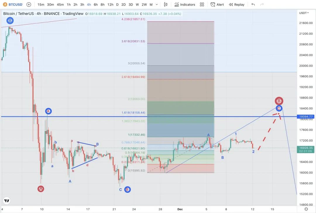 比特币你价格行情 （比特币行情图走势图）2