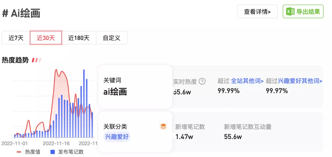 千万网友试图驯服的AI绘画,背后谁在赚钱?10 千万网友试图驯服的AI绘画,背后谁在赚钱?10