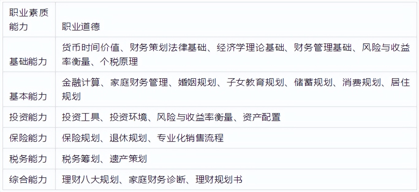 金融界三大证书（金融界三大证书考试报名）2