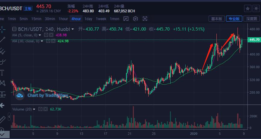 质数币（质数币为什么下架）2