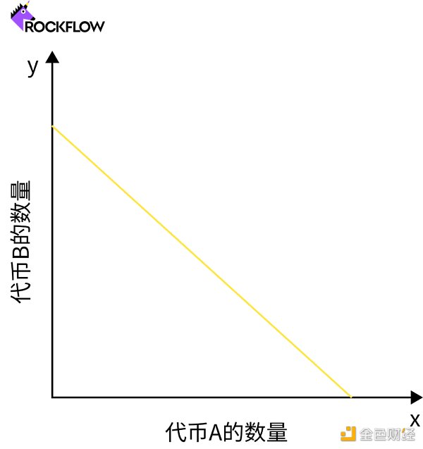 FTX暴雷事件向公众展现出中心化交易所(CEX)的致命漏洞9 FTX暴雷事件向公众展现出中心化交易所(CEX)的致命漏洞9