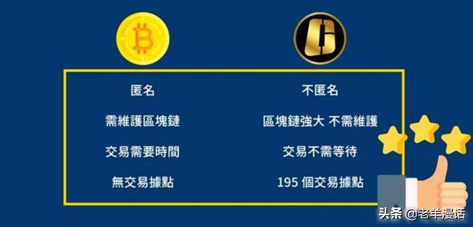 2021维卡2021维卡币最新消息（维卡币2021年3月最新消息）4