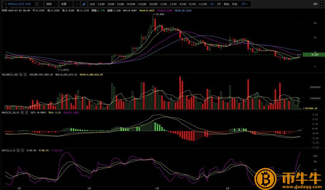 7.3.市场分析|反弹市场持续好转,你怎么看?插图6 7.3.市场分析|反弹市场持续好转,你怎么看?