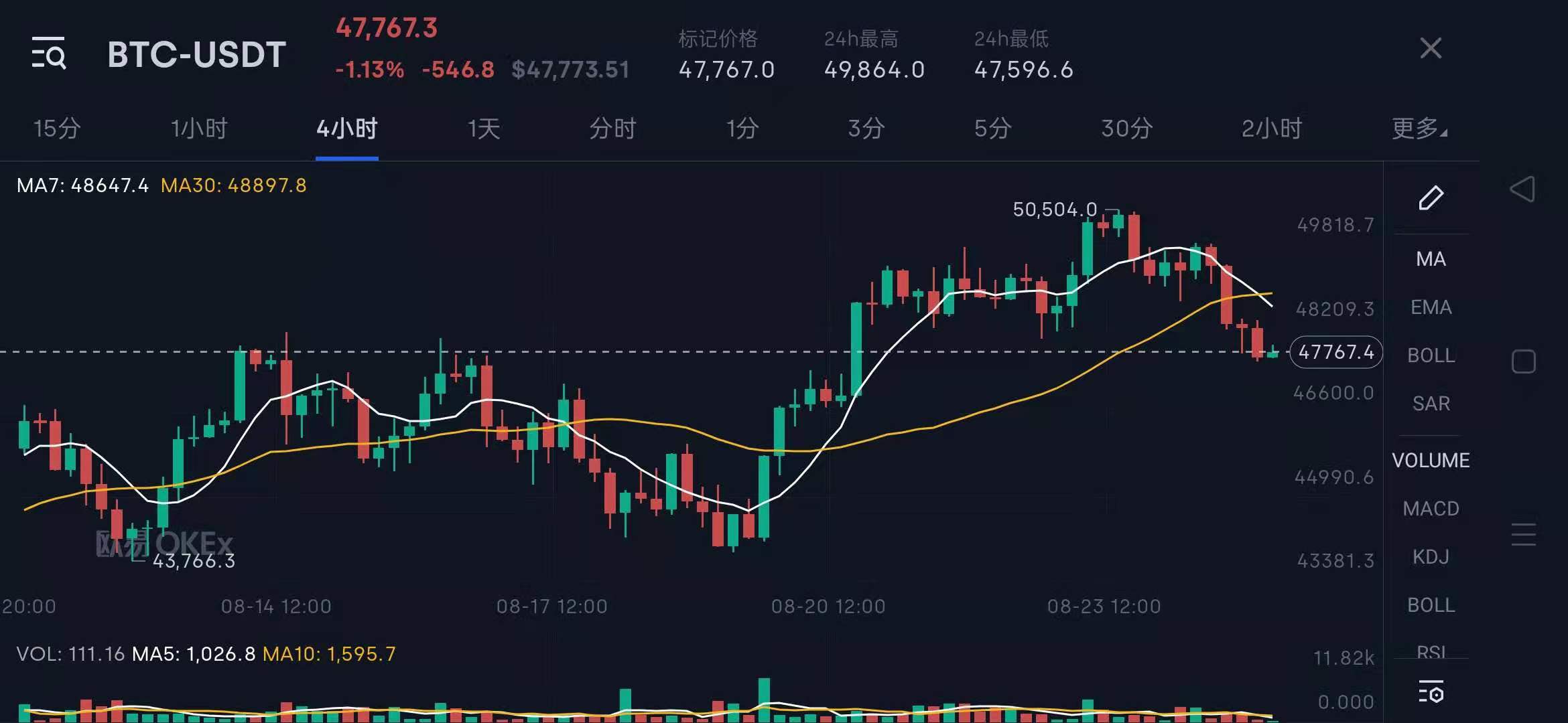 央行数字货币首批试点城市是哪里,欧易一亿红包