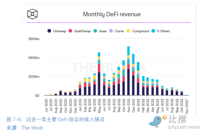 全球区块链产业全景与趋势:2022年机构业务的情况与加密市场整体情况20 全球区块链产业全景与趋势:2022年机构业务的情况与加密市场整体情况20